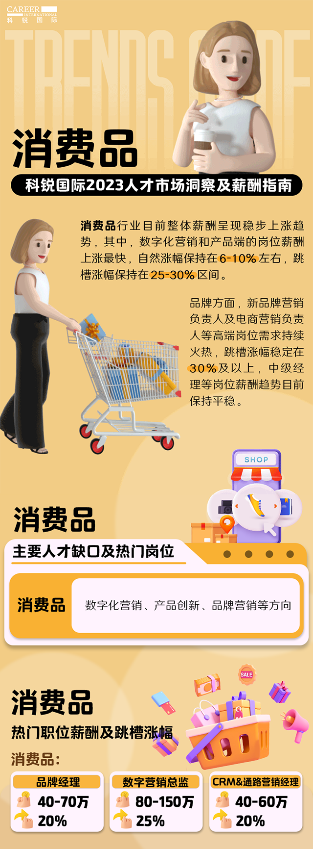 知名猎头公司PA真人视讯国际发布的薪酬报告——《2023人才市场洞察及薪酬指南-消费品篇》