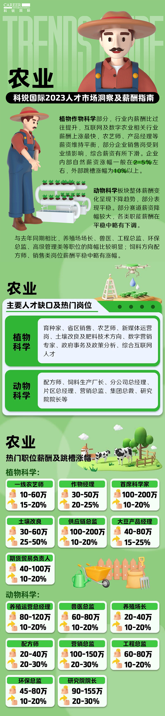 知名猎头公司PA真人视讯国际发布23年薪酬报告——《2023人才市场洞察及薪酬指南-农业篇》