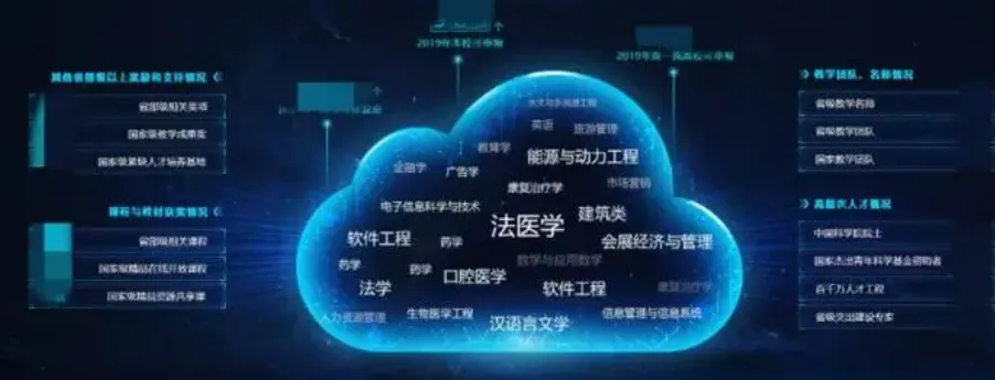 有没有你的大学专业？一些专业和大数据、云原生的联系和应用